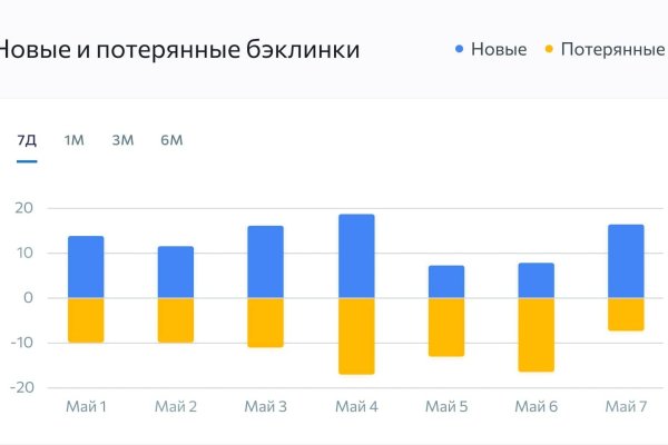 Кракен сайт вход официальный зеркало