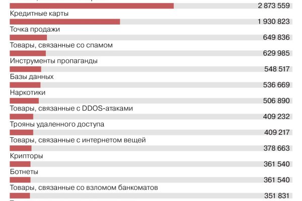 Кракен сайт пользователь не найден