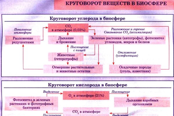 Сайт kraken в tor